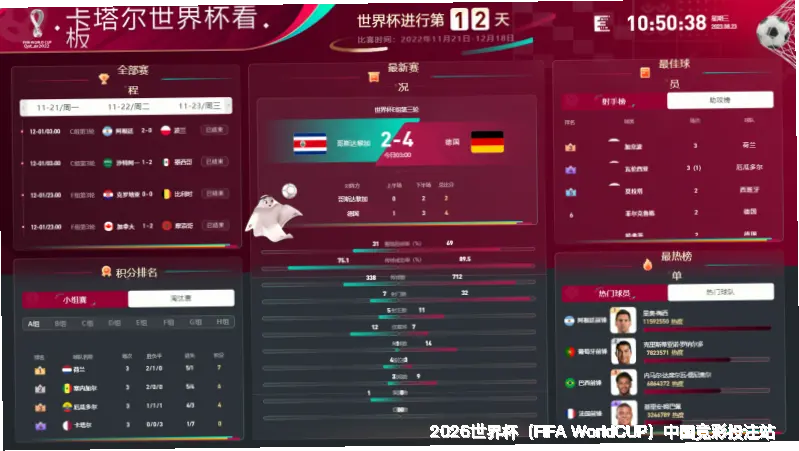 预测模型与核心算法